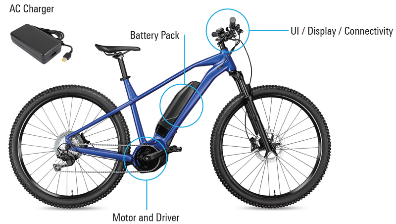 E-Bikes and E-Scooters: A Full System Design Solution, Wall to Battery